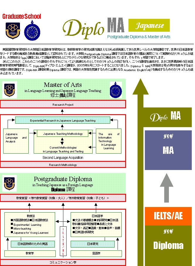 Postgraduate Dipoloma in Teaching Japanese as a Foreign Language