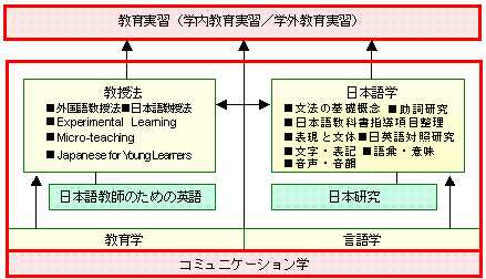 Postgraduate Dipoloma in Teaching Japanese as a Foreign Language