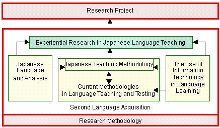 MA in Language Learning and Japanese Language Teaching